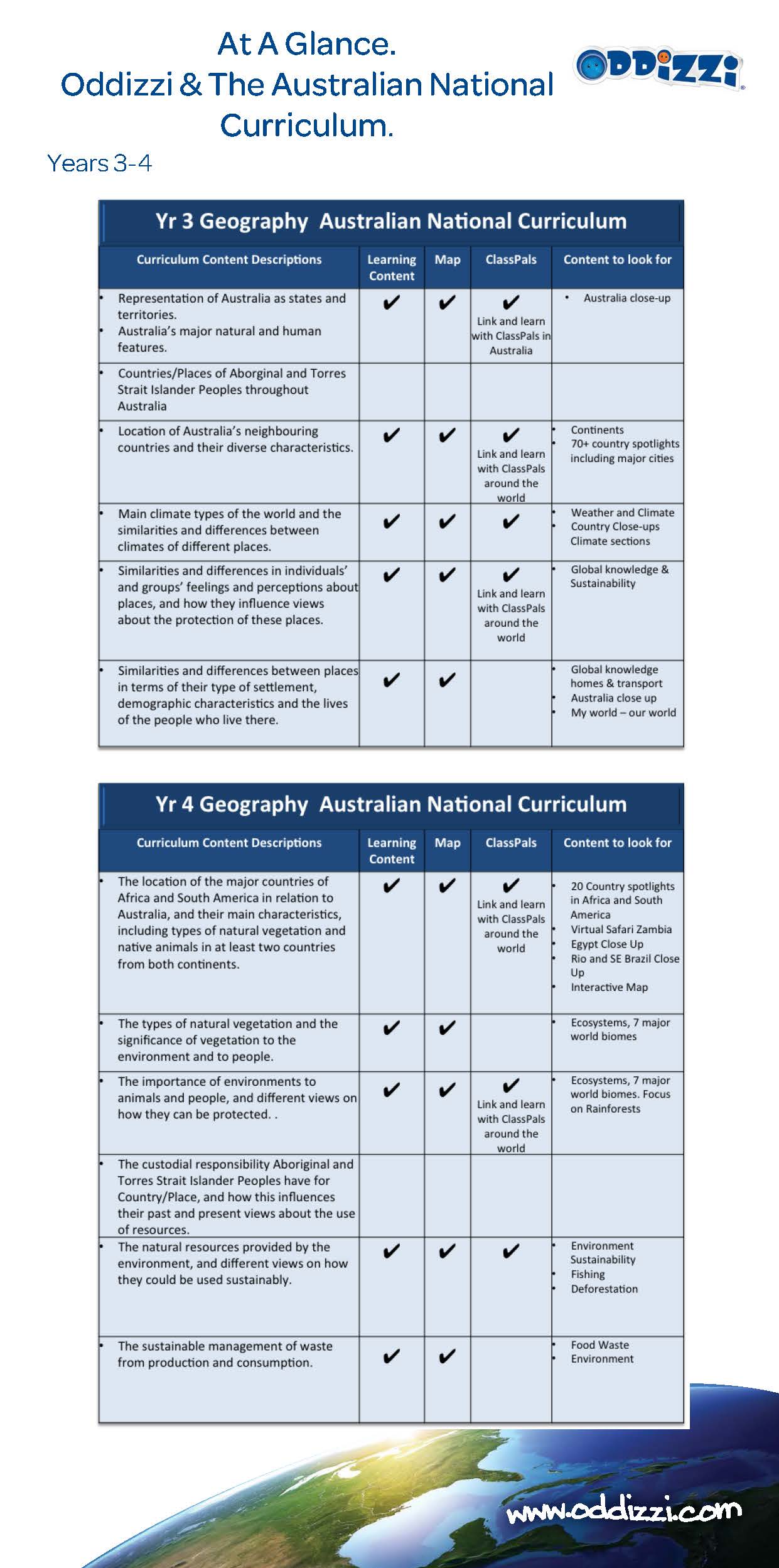 Australia Primary Geography resources  