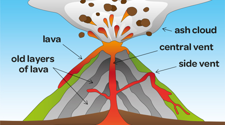 homework help volcanoes